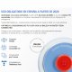 Luce lampeggiante connessa (approvata DGT) COOL Safetytech