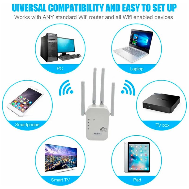 COOL Wifi Repeater 1200 Mbps (High Range)